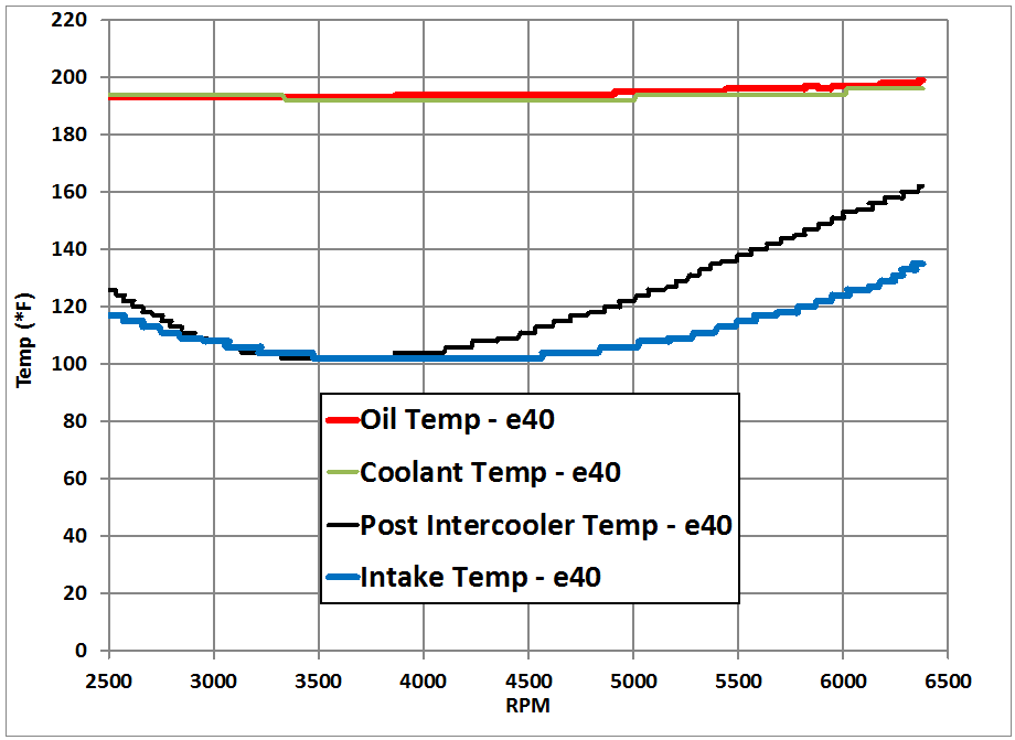 Phatbotti Tuning 2015 WRX Ethanol R&D wtih Cobb Tuning & the Cobb